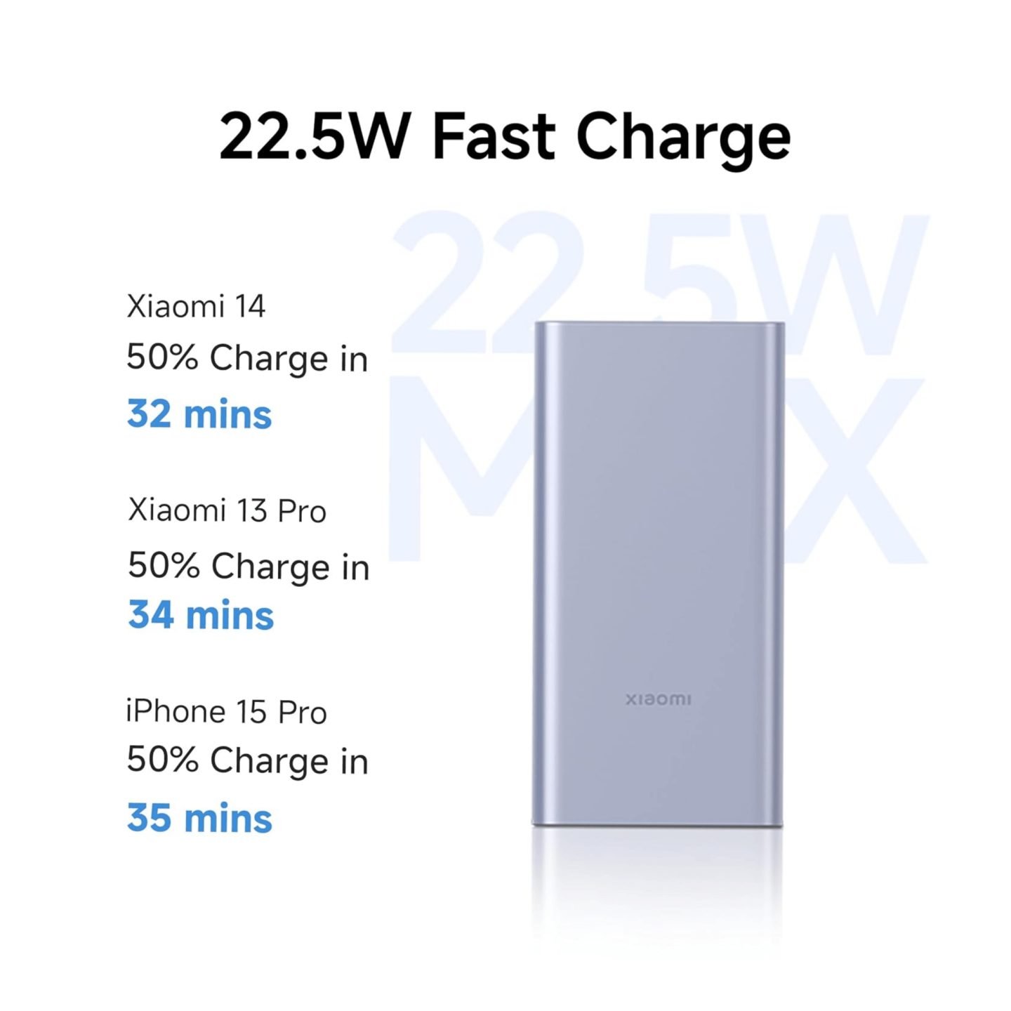 Xiaomi Power Bank 4i 10000mAh 22.5W Fast Charge ( Coral Purple )